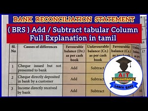 BRS Add / Subtract Tabular column full explanation in tamil / 11 th std Accountancy / Chapter 8