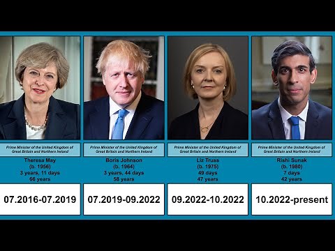 Prime Ministers of the United Kingdom | Timeline | (1945-2022)
