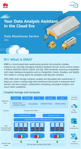  E-commerce, automation, lakehouse data integration – whatever your...