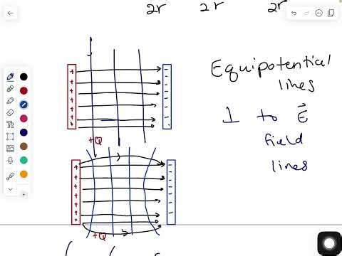 Electric Potential Review