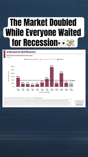 The Market Doubled While Everyone Waited for Recession