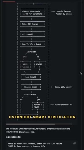 How to Make Your AI Write and Test Its Own Code