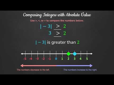 Integers - Comparing Integers with Absolute Value