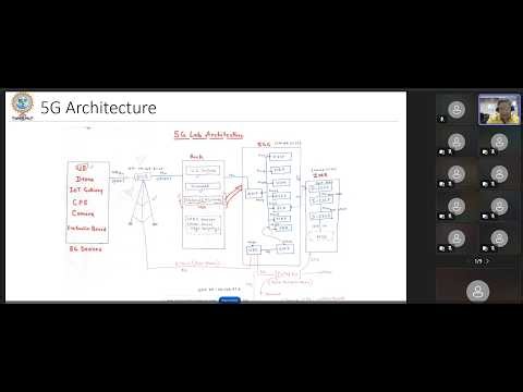 Intro to 5G Architecture by Prof Mayank Pandey.