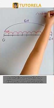 Plotting Decimals on a Number Line: 0 to 0.1 Explained #Math #DecimalFractions-Basic