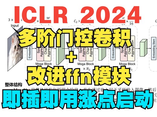 （ICLR 2024）最新即插即用多阶门控卷积+改进ffn模块