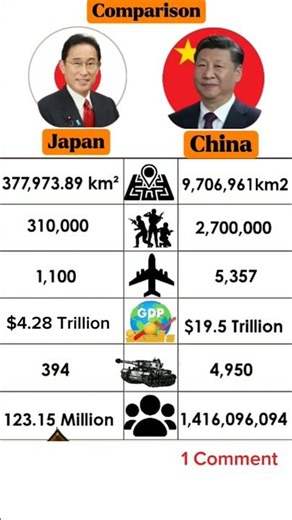 China Vs Japan Comparison | #youtubeshorts #shorts #shortvideo