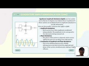SEEU3533-09 Communication Principles | GROUP 1 - Data Communication