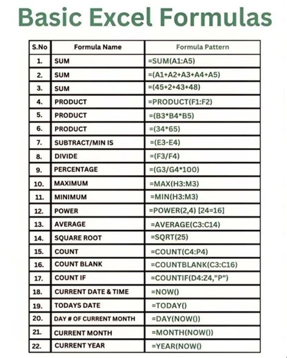 Basic Excel Formulas 🌀🌾