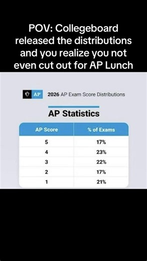 WE are all in it for the tittle #student #ap #studytok #APExams #bioligy
