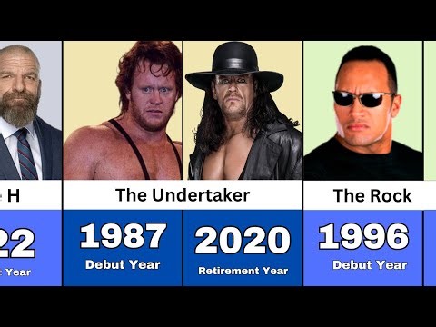 WWE Wrestlers' Debut and Retirement Years