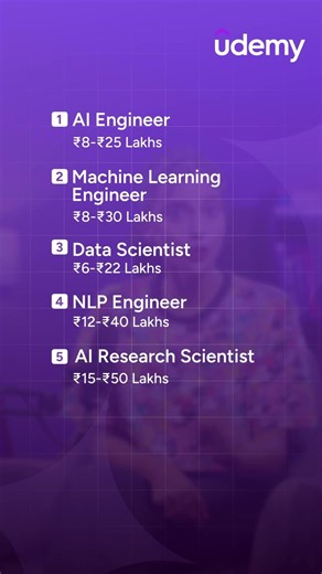 Real AI Salaries in India 2026 | Every Role Decoded
