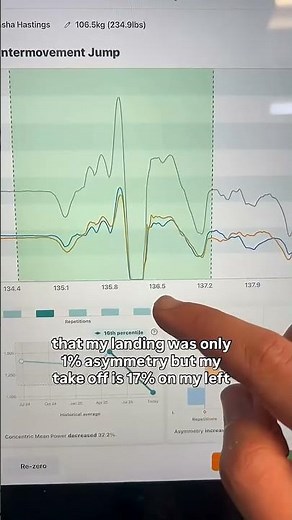 How we use force plate testing in PT