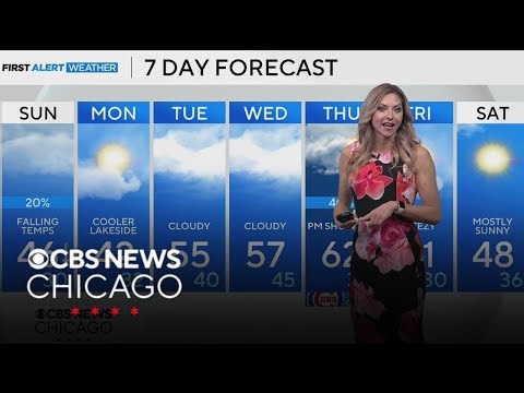 Temperatures cool for the second half of weekend