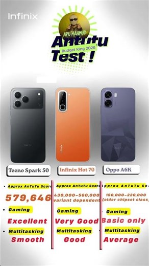Tecno Spark 50 vs Infinix Hot 70 vs Oppo A6K Antut
