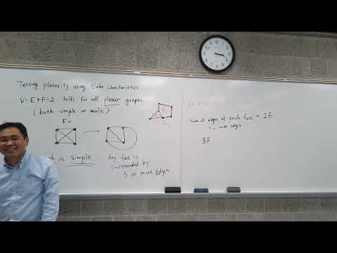 Testing planarity of graphs by using Euler Characteristics