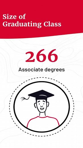 8.5K views · 123 reactions | Congratulations to our 2,408 graduates!...