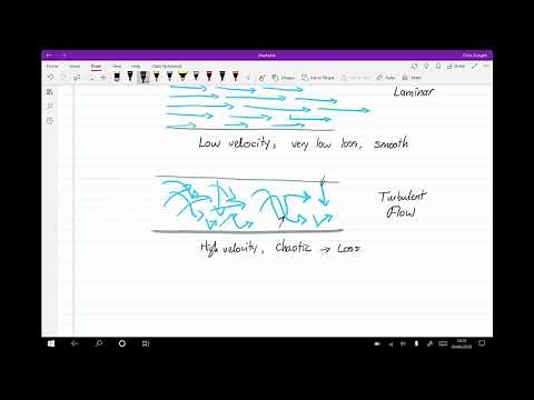 Fireground Hydraulics
