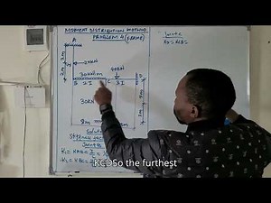 MOMENT DISTRIBUTION METHOD #PROBLEM4 (FRAME)