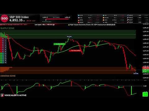 🔴 SP500 LIVE TRADING EDUCATIONAL CHART WITH SIGNALS AND ZONES 24/7 ( spx s&p500 us500 forex index )