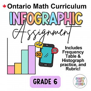 Grade 6 Ontario Math Infographic Project: Data, Histograms & Frequency Tables