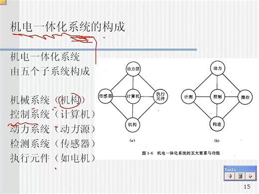 机电系统设计第三讲