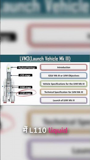 How LVM-3 Rocket Works: Stages Explained!