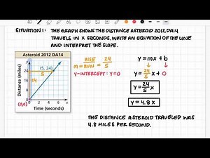 1.3 Modeling with Linear Functions