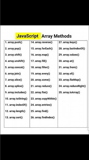 JavaScript All Array Methods.