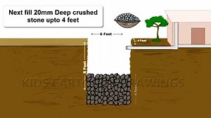 1.1K views · 32 reactions | Yes. Rainwater percolation pit is that simple. Please share this and install it as this is the right time to start before monsoon. . . . . . #MajhiVasundhara #jaljeevanmission #jalshaktiabhiyan #CatchTheRain #MissionGreenMumbai #SubhajitMukherjeeFoundation | Mission Green Mumbai | Facebook