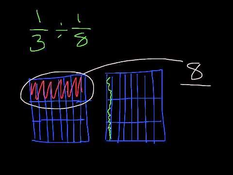 dividing fractions using the area model