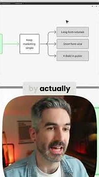 Marketing your vibe coded app can be SUPER simple
