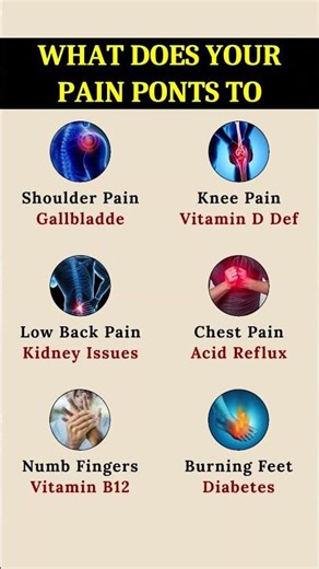 Warning Signs Your Body Shouldn’t Ignore | Pain Symptoms Linked to Nutrient Deficiencies #health