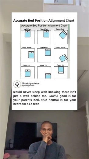 accurate bed poaitikn alignment chart