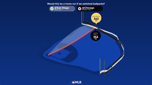 Breaking down Swanson's homer