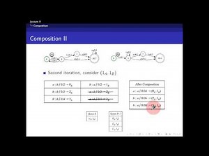 Lecture 9 Introduction to 5 Basic Operations for WFST Composition
