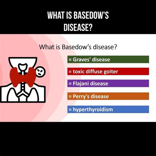What is Basedow's disease?