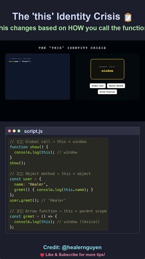 JavaScript 'this' Explained: The Identity Crisis 🪞 #javascript #webdev #shorts