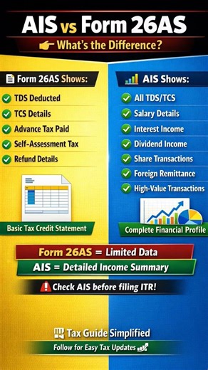 Don’t File ITR Before Checking AIS! | AIS vs Form 26AS Explained #itr #incometax #AIS #26AS