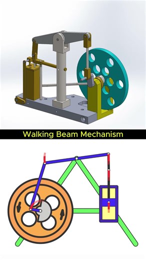 Simple Walking Beam Mechanism Animation