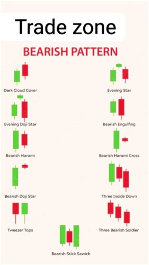 all bearish candlestick patterns