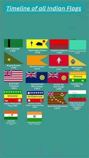 Timeline of Indian Flags in History#india #indian #indianarmy #indianflag #delhi #indiavspakistan