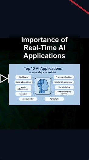 Importance of Real-Time AI Applications #ai #artificialintelligence #machinelearning #aiagent