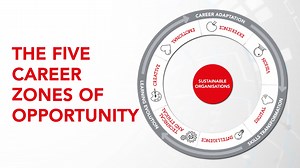 30 reactions | In our latest report 'Future ready: accountancy careers in the 2020s', ACCA has identified five exciting career zones of opportunity in accountancy emerging in the future. All of these work to build sustainable businesses and represent broad areas of career opportunity. Read more: https://www.accaglobal.com/pk/en/professional-insights/pro-accountants-the-future/future_ready_2020s.html #PowerOfFutureReadyTalent #GearUp #ThinkAhead | ACCA | Facebook