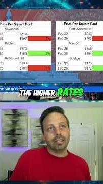 Housing Market Slowing… or Normalizing? Here’s the Truth (Savannah Data)