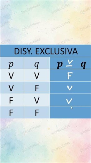 Truth Tables, Propositional Logic