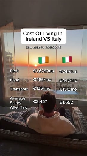 🇮🇪 or 🇮🇹? Sources: Numbeo.com, Livingcost.org, Istat.it