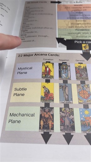Hidden Structure of the Tarot