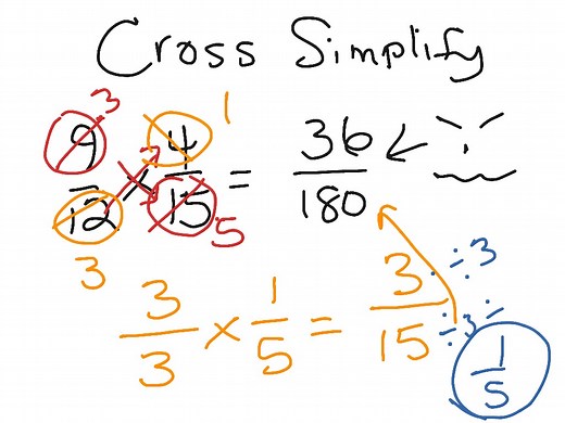Cross simplification