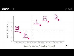 Brand Imprint: Identify your strongest, most intuitive brand assets